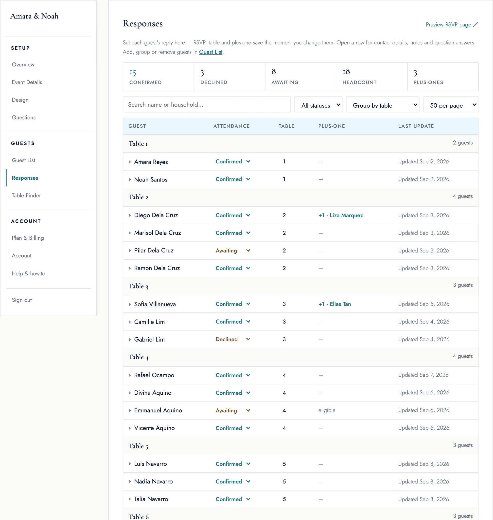 The organizer dashboard's Responses tab: a count of confirmed, declined and awaiting guests plus the expected headcount, then every guest in one table grouped by table number, each with an RSVP status.